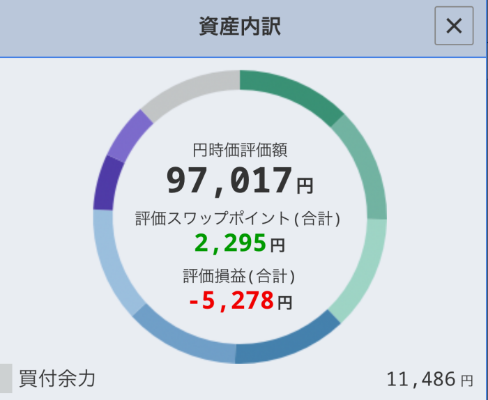 Sbifxトレードの積立fxでドルコスト平均法投資 毎月16000円8通貨積立 2019年4月末の結果