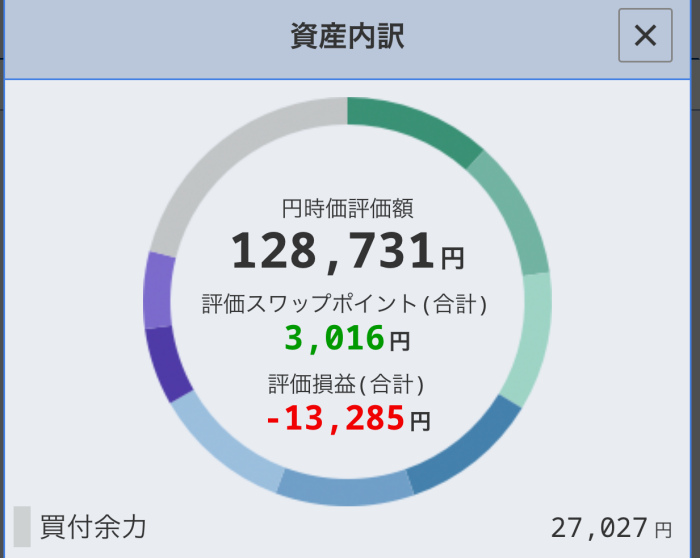 Sbifxトレードの積立fxでドルコスト平均法投資 毎月18000円8通貨積立 2019年5月末の結果